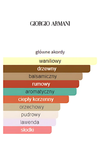 Emporio Armani Stronger With You Absolutely – odlewka perfum